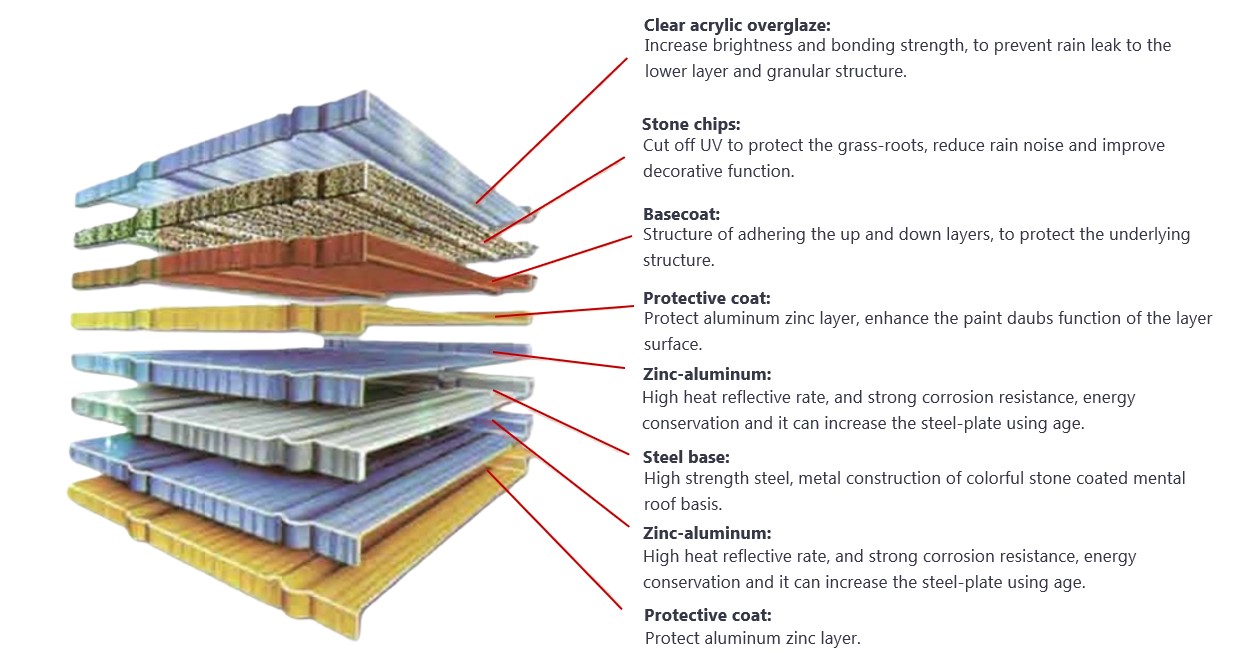 layered shinge